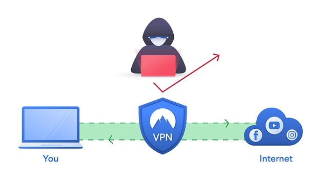 nordvpn